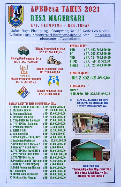 ANGGARAN PENDAPATAN DAN BELANJA DESA (APBDesa) TAHUN ANGGARAN 2021